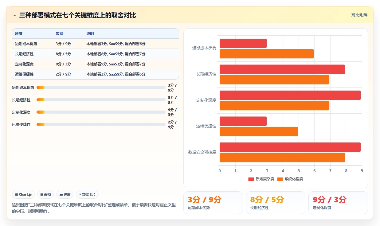 本地部署与SaaS智能人事系统对比