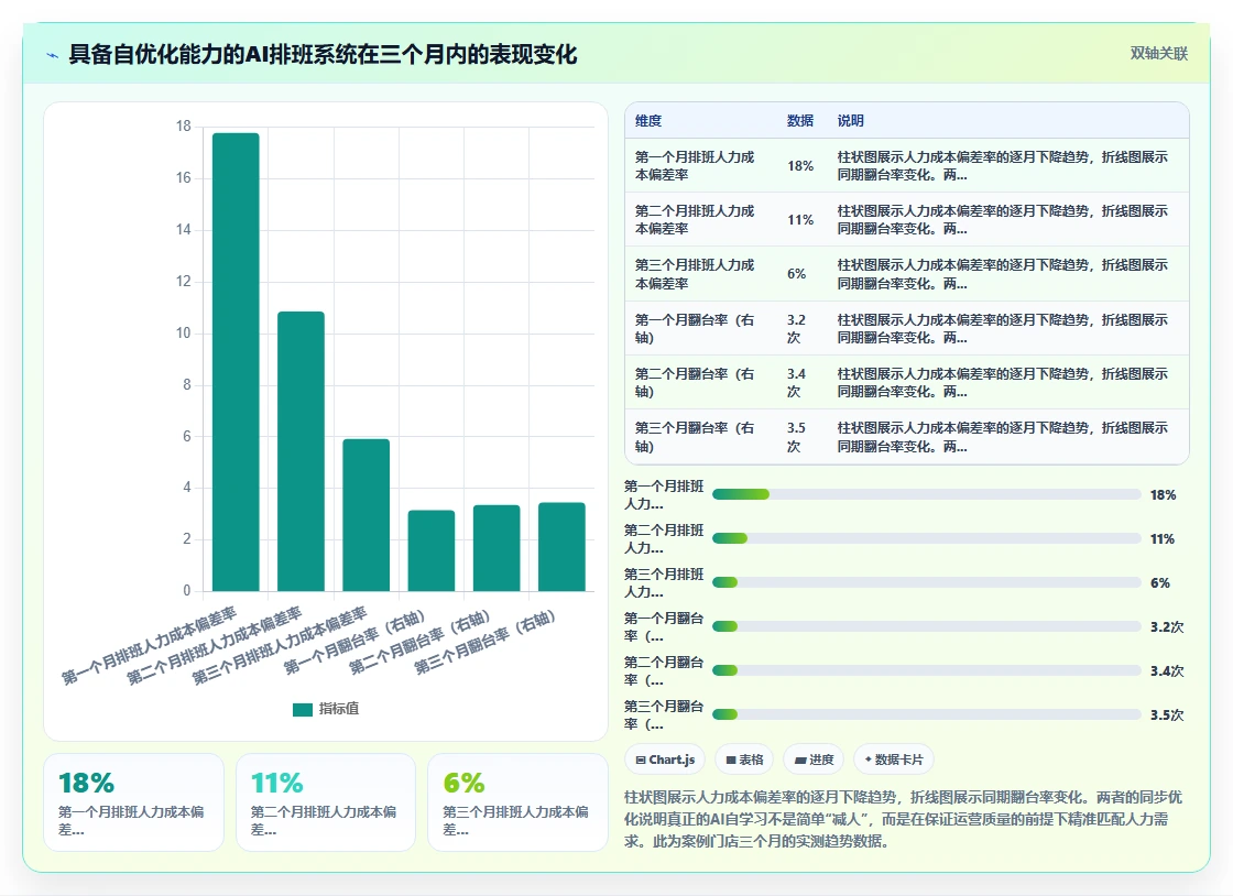 餐饮行业小时工AI人事系统管理方案精选