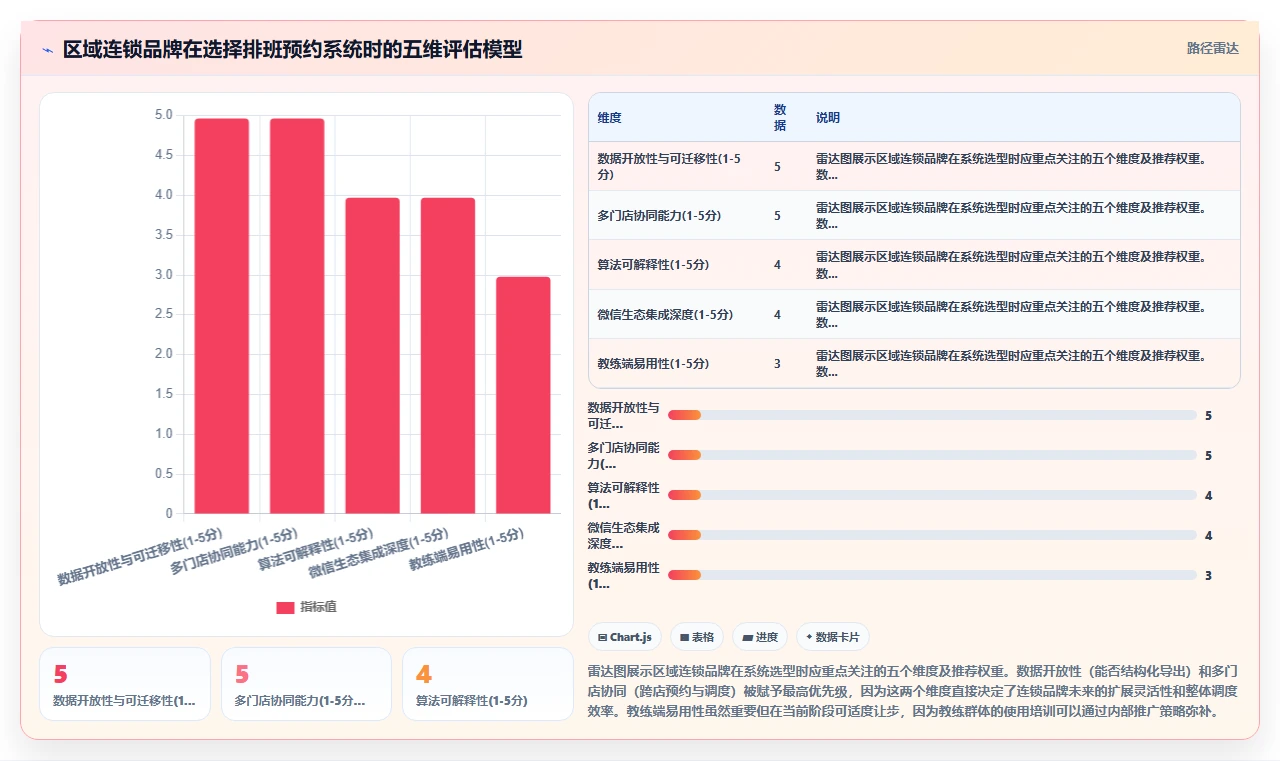 体育健身行业AI智能排班私教预约管理