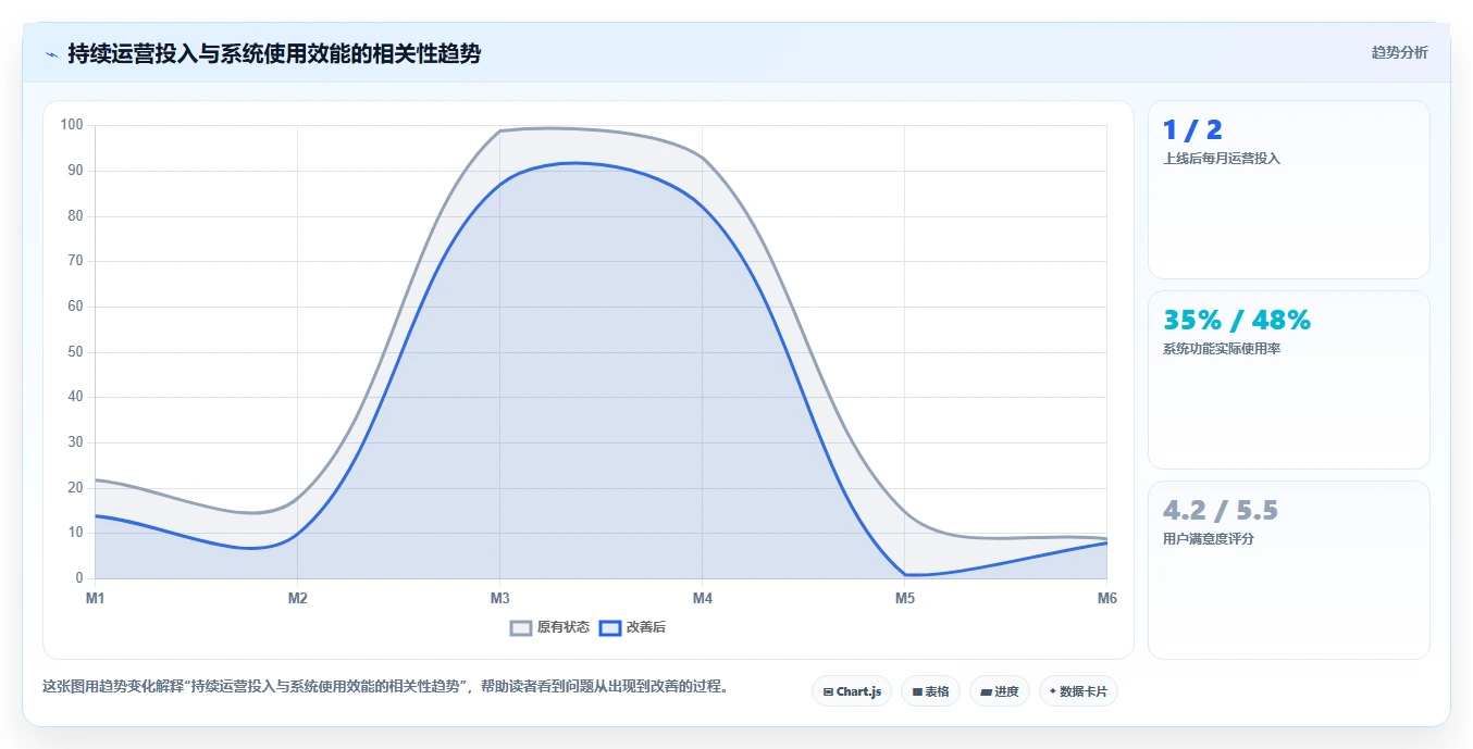 制造型企业如何用好智能人事系统