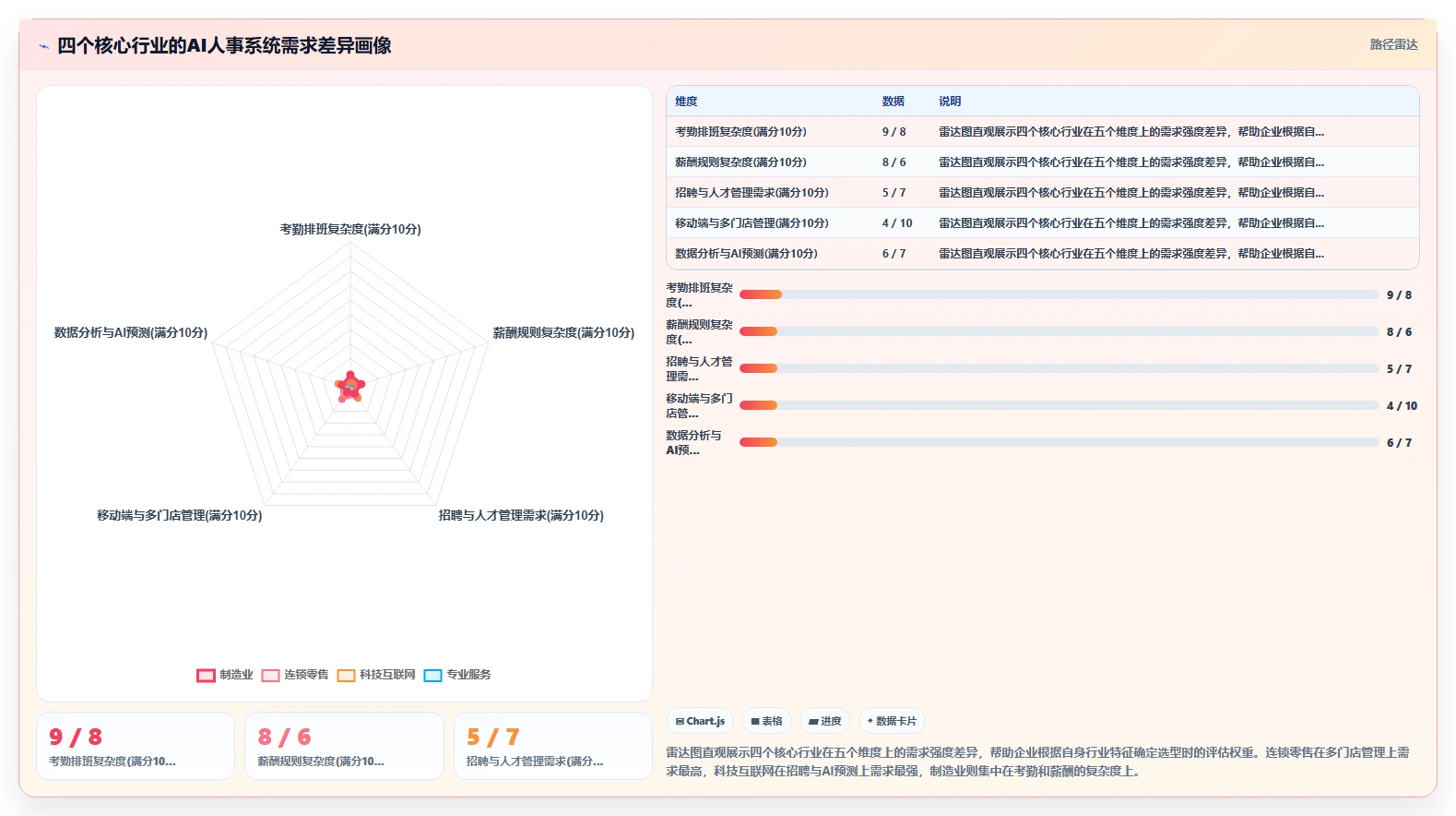 AI人事系统如何助力企业降本增效