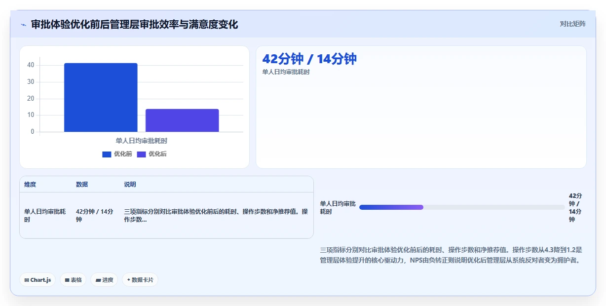 智能人事系统实现员工全生命周期自助服务