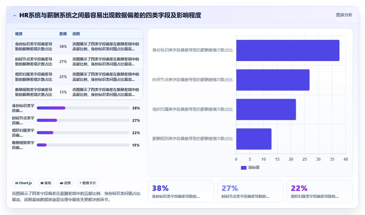 智能HR系统与薪酬系统的数据治理方案