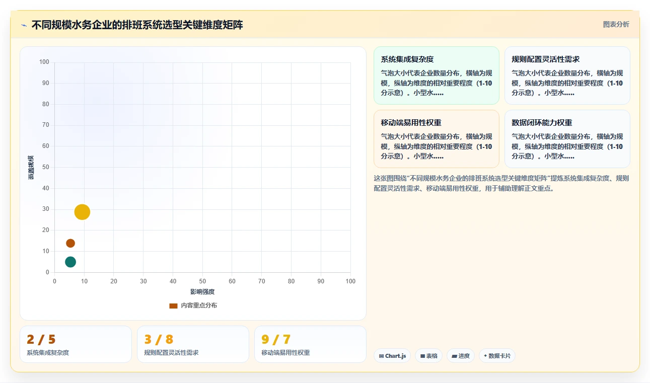 环保水务智能人事系统外勤人员巡检排班