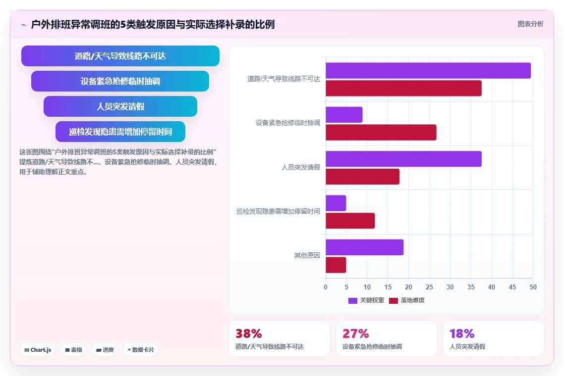 能源行业户外作业排班数字化人事系统