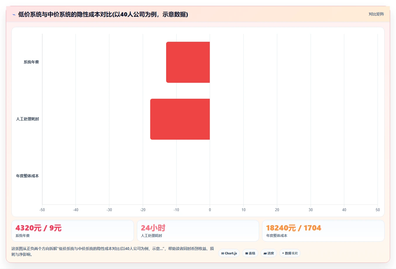 科技初创公司需要什么样的AI人事系统