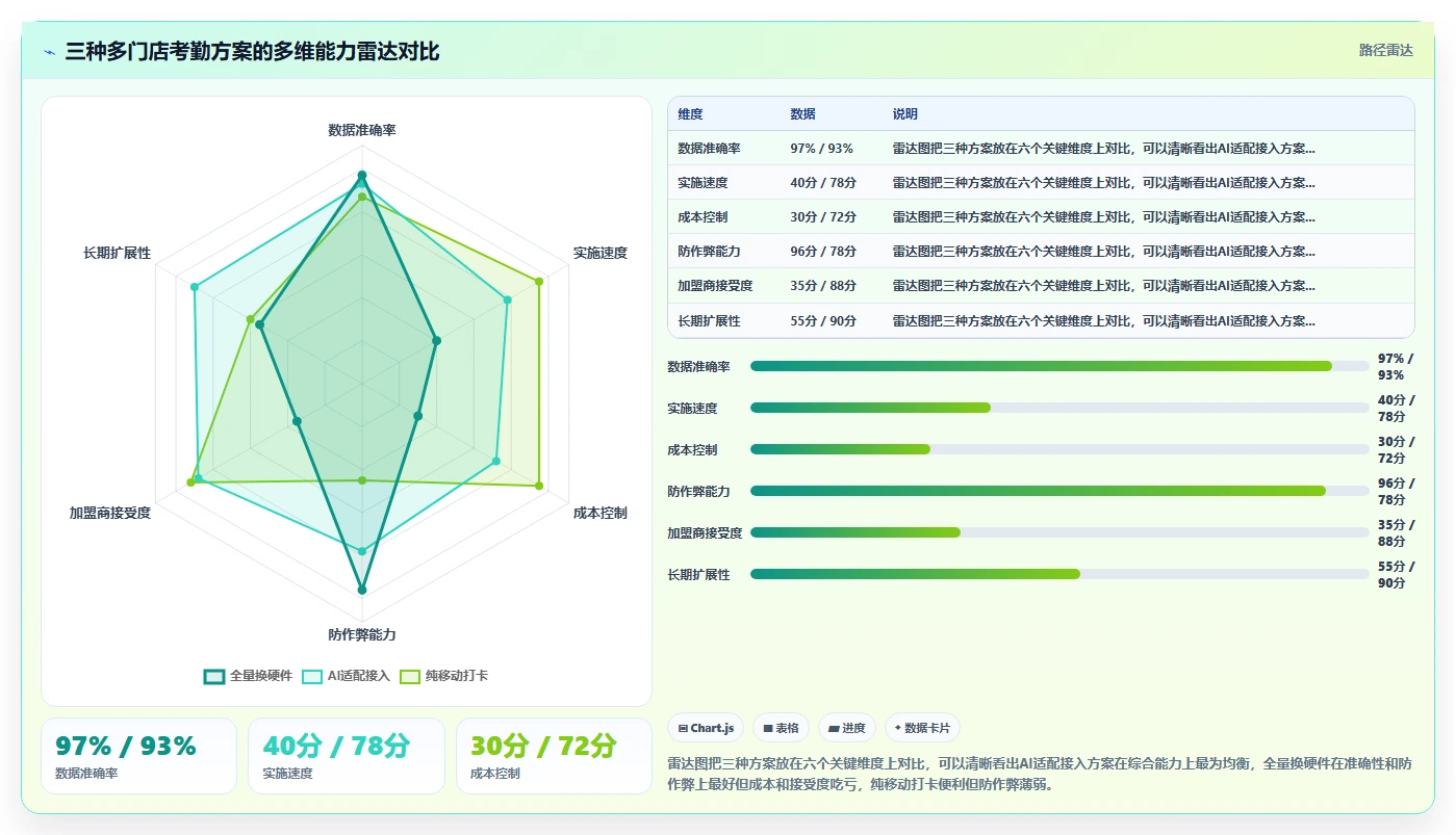 AI人事系统怎么打通多门店考勤数据