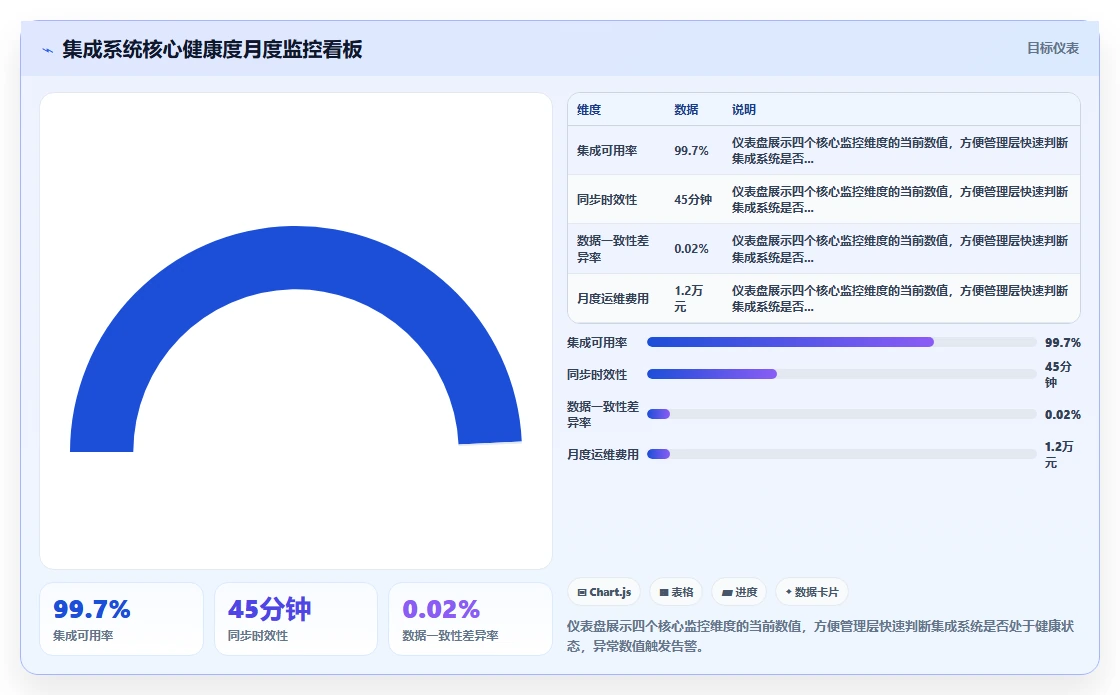 AI人事系统与财务系统的集成成本对比