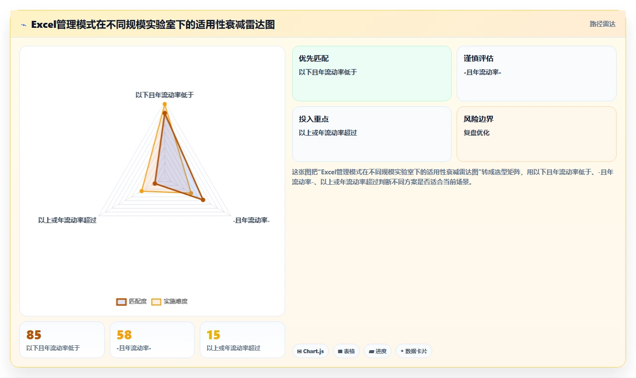 检测实验室人员资质管理智能人事系统
