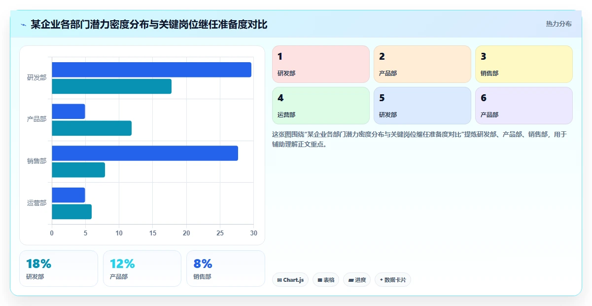 如何通过AI人事系统识别高潜力人才