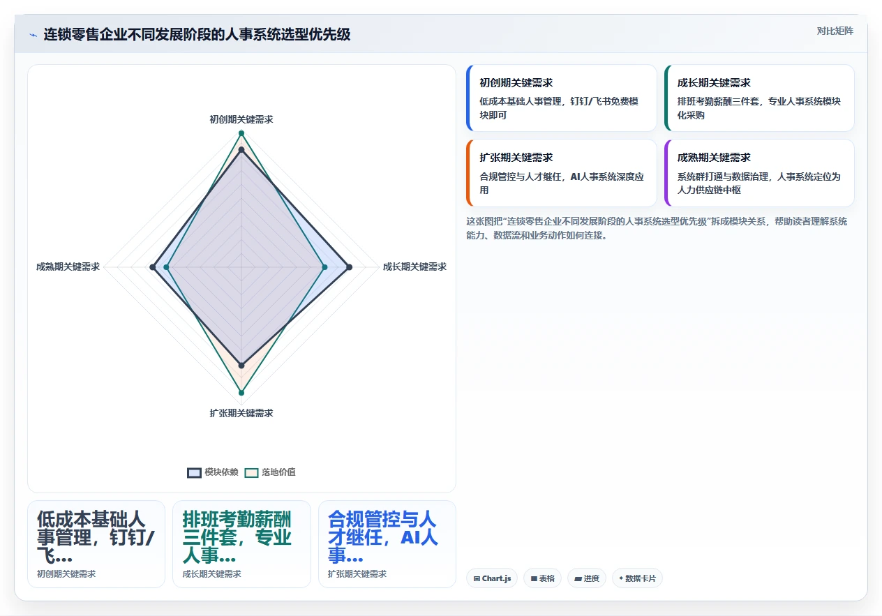 哪个AI人事系统对连锁零售业支持最好