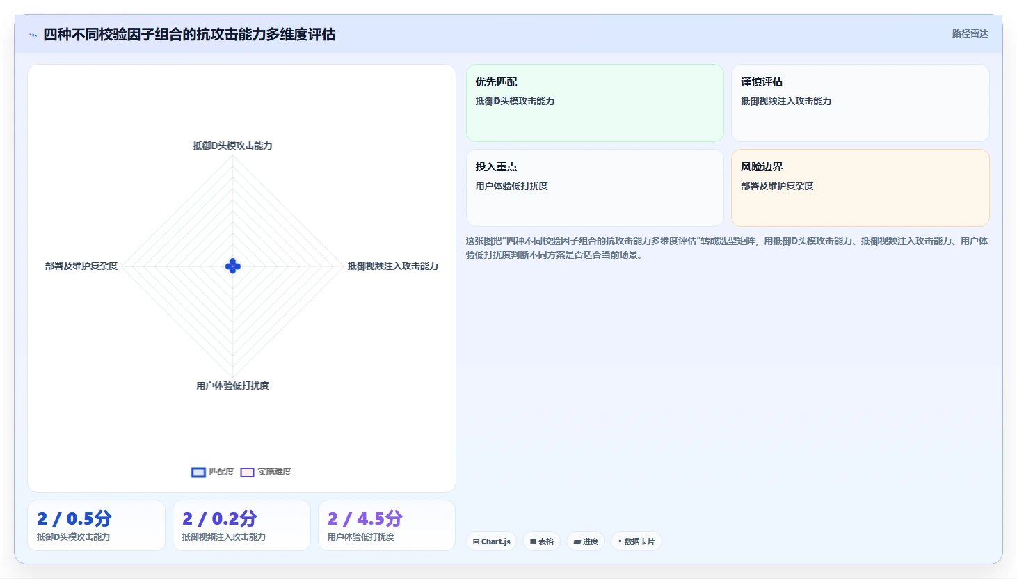医药连锁门店AI人事系统执业药师在岗校验