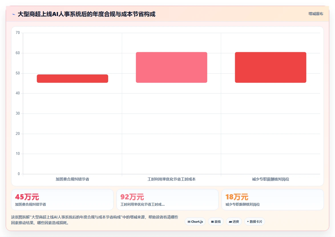 AI人事系统在零售行业的应用价值对比