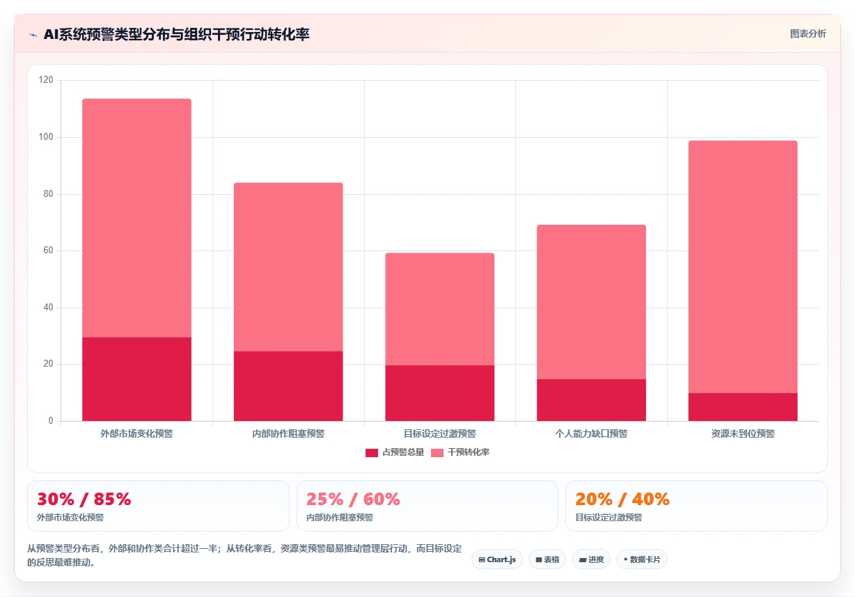 AI人事系统实现战略解码到个人绩效的穿透