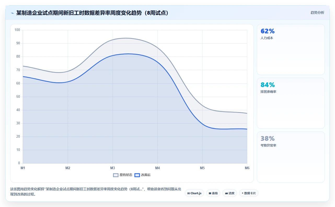 制造业人事系统怎么管理工时统计