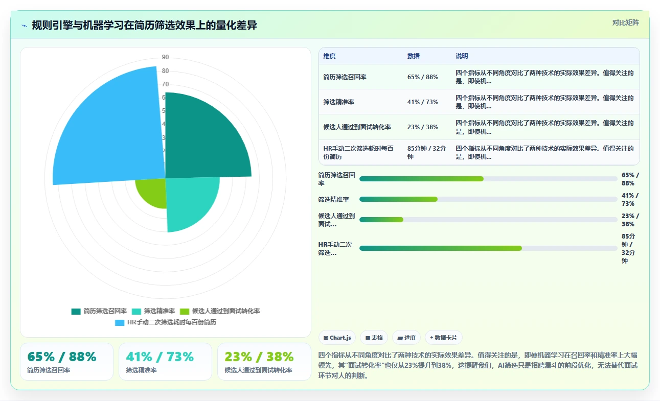 人力资源数字化系统智能化程度的行业对比
