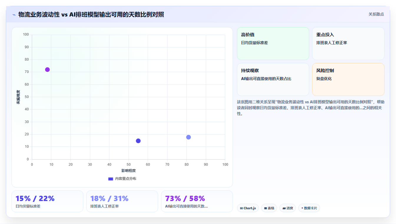 AI人事系统在物流行业行业的数字化转型