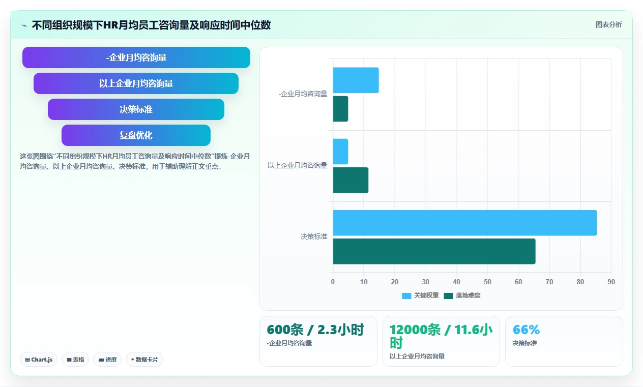AI人事系统如何解决员工服务响应慢