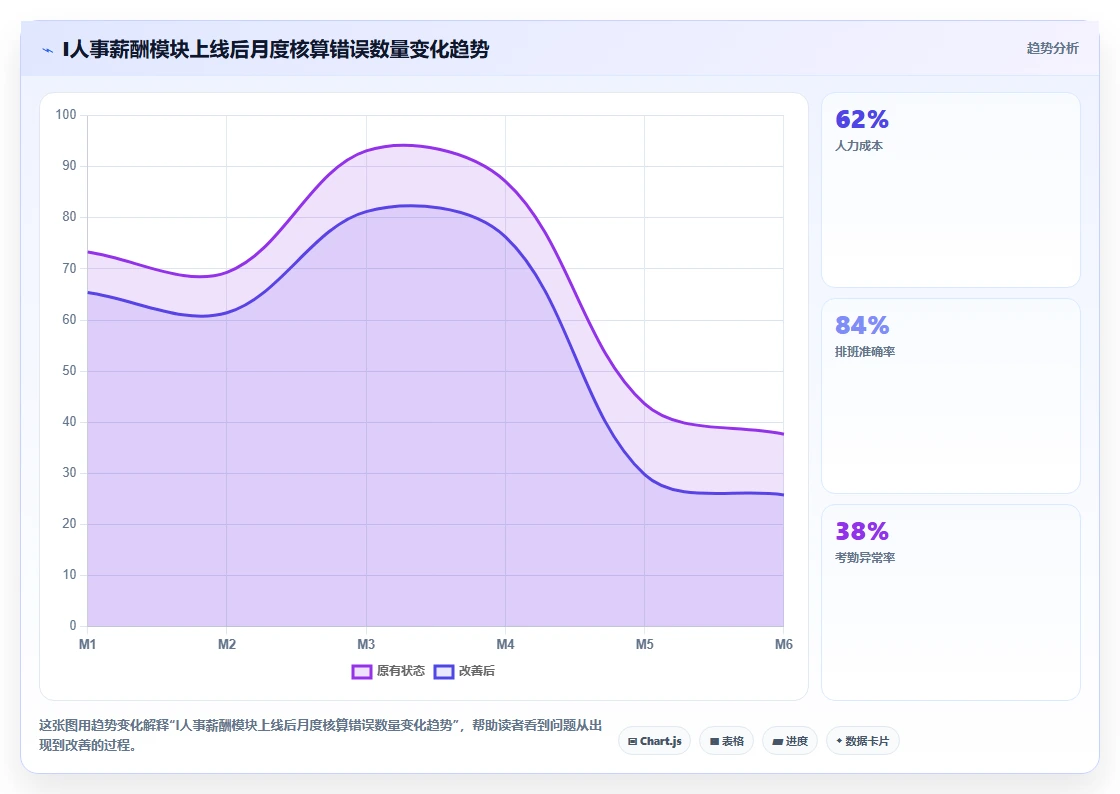 AI人事系统一站式解决方案