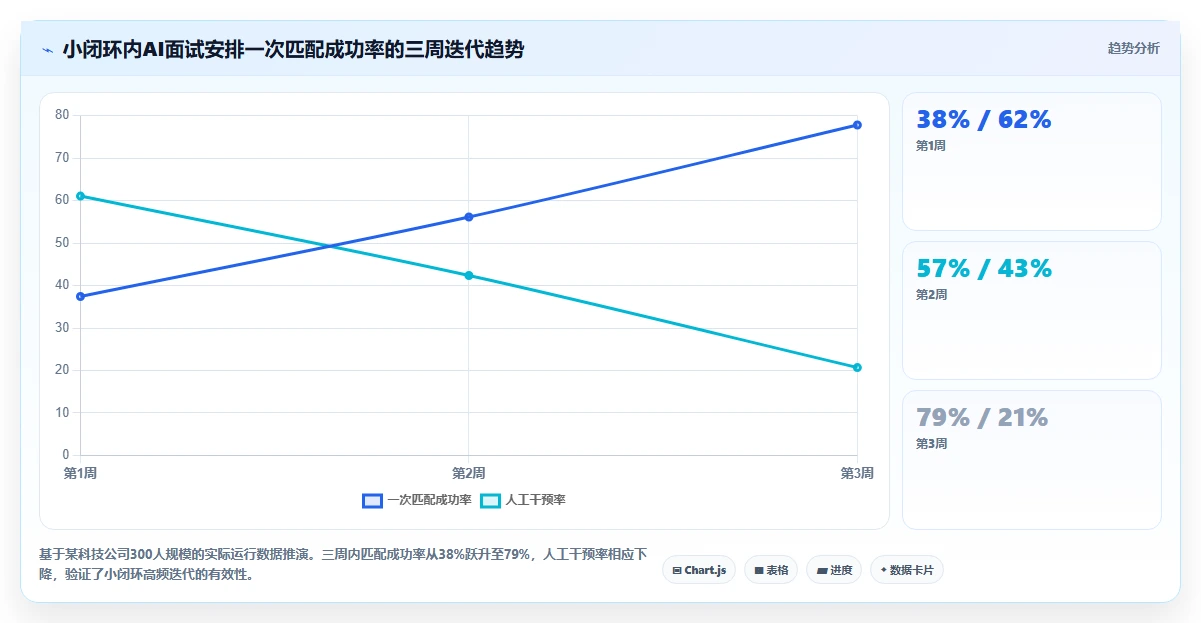 HR如何快速上手AI人力资源系统