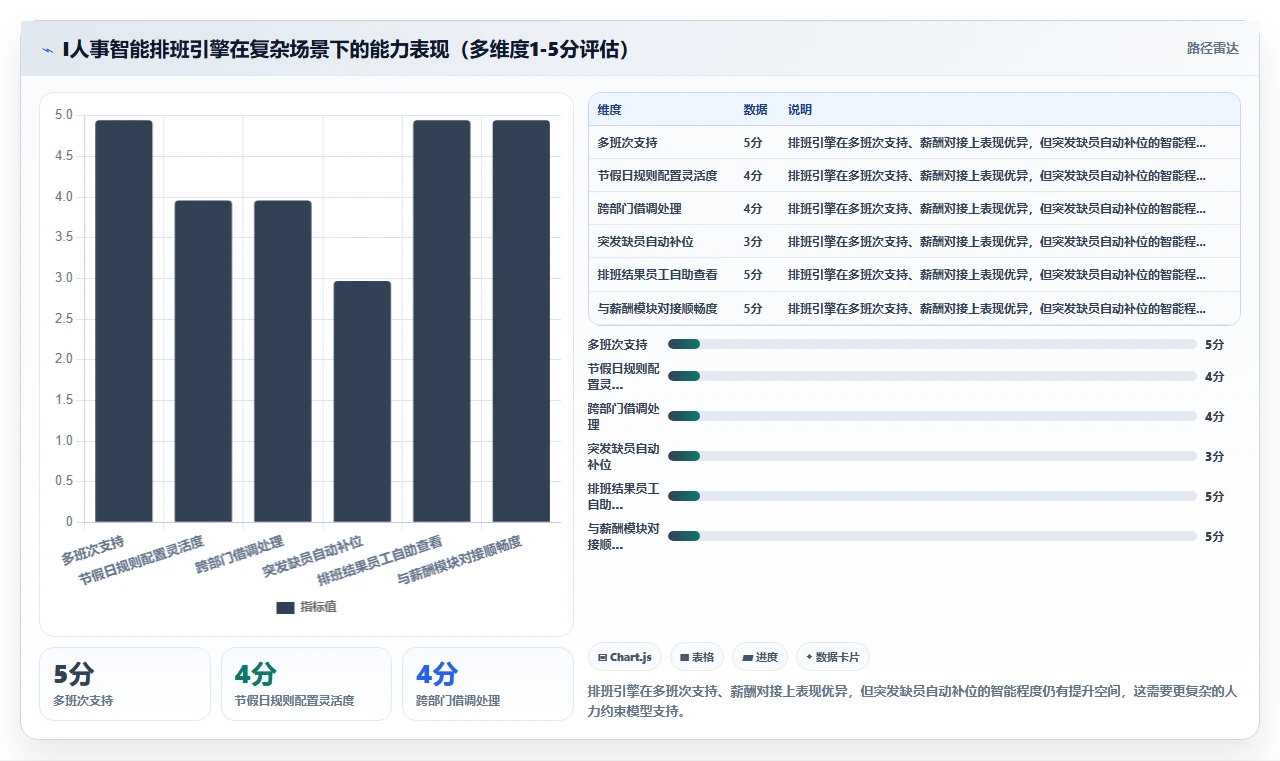 AI人事系统