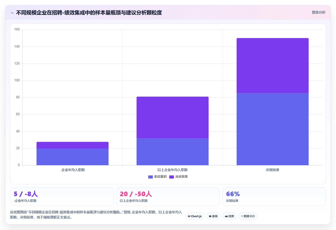 AI招聘专员与绩效系统的集成需求