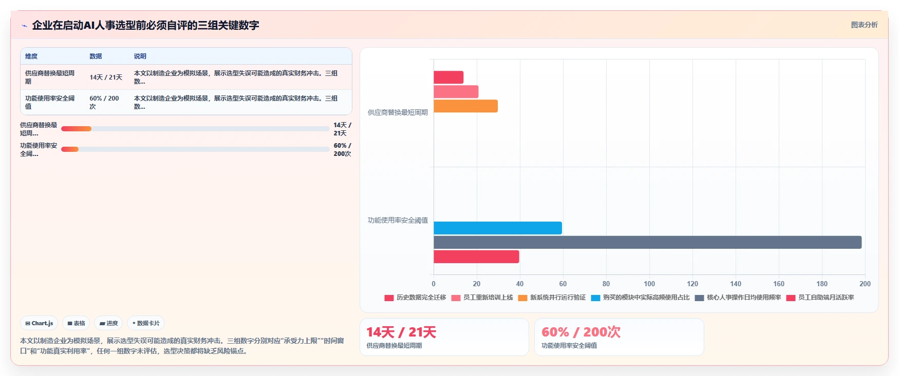 企业如何选择AI人事系统供应商