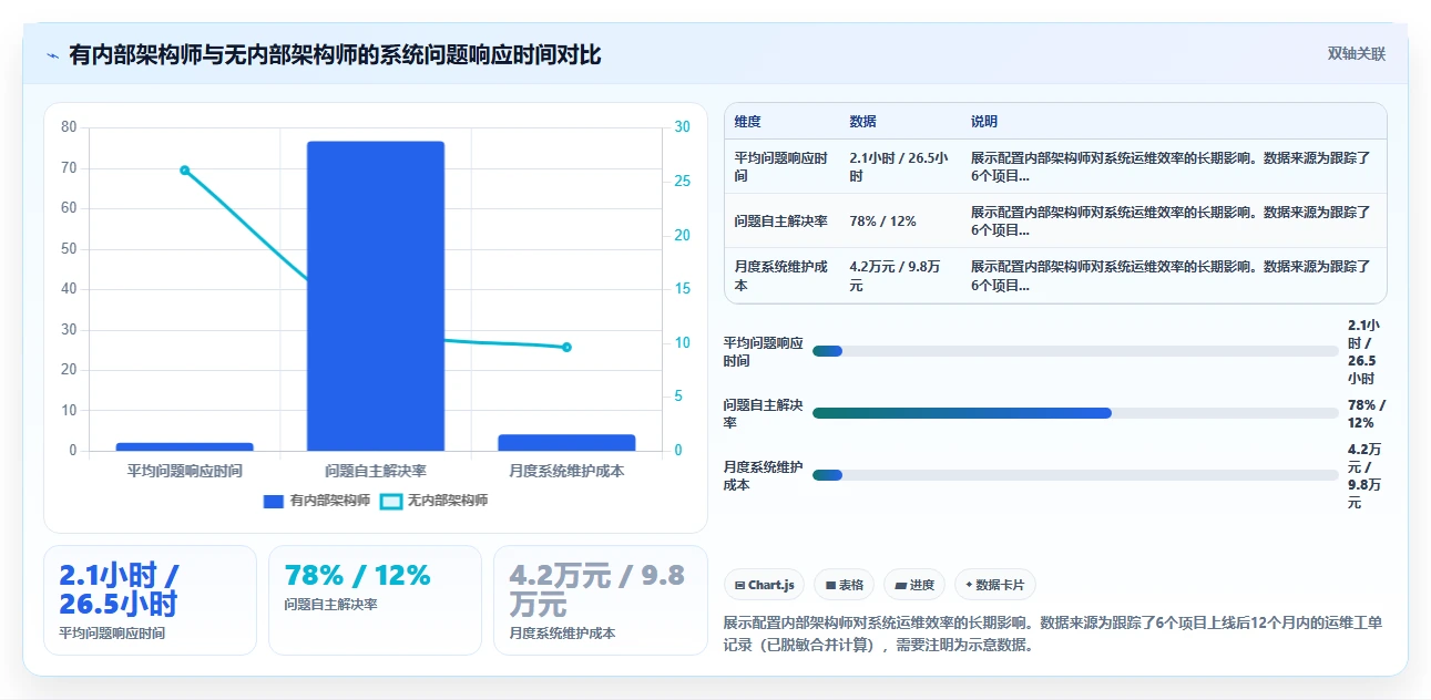AI人事系统在多组织企业的定制化解决方案