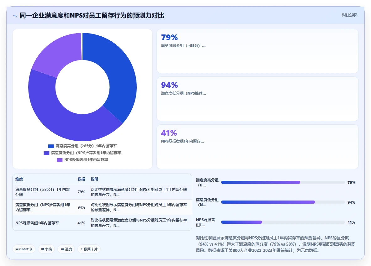 AI人事系统员工满意度和NPS提升案例