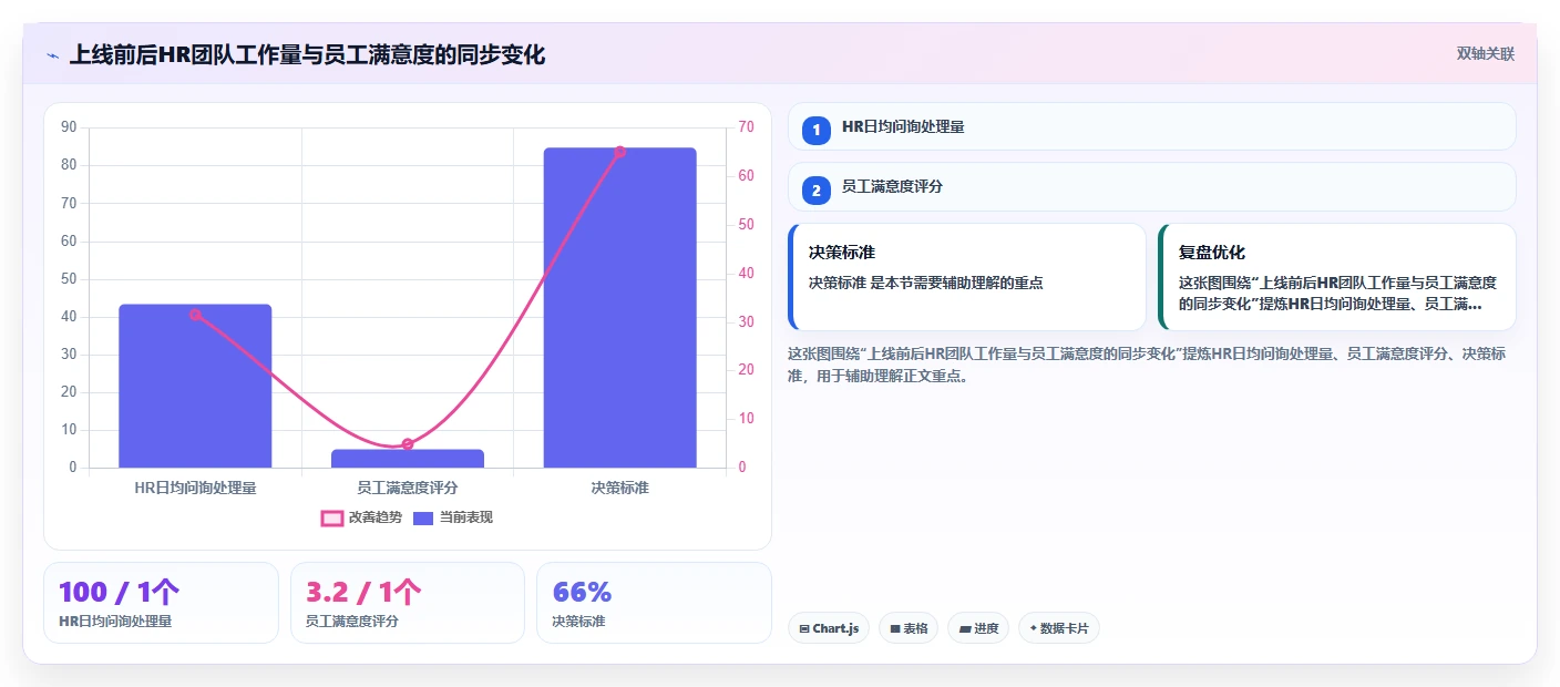 AI人事系统怎么实现员工服务自助化