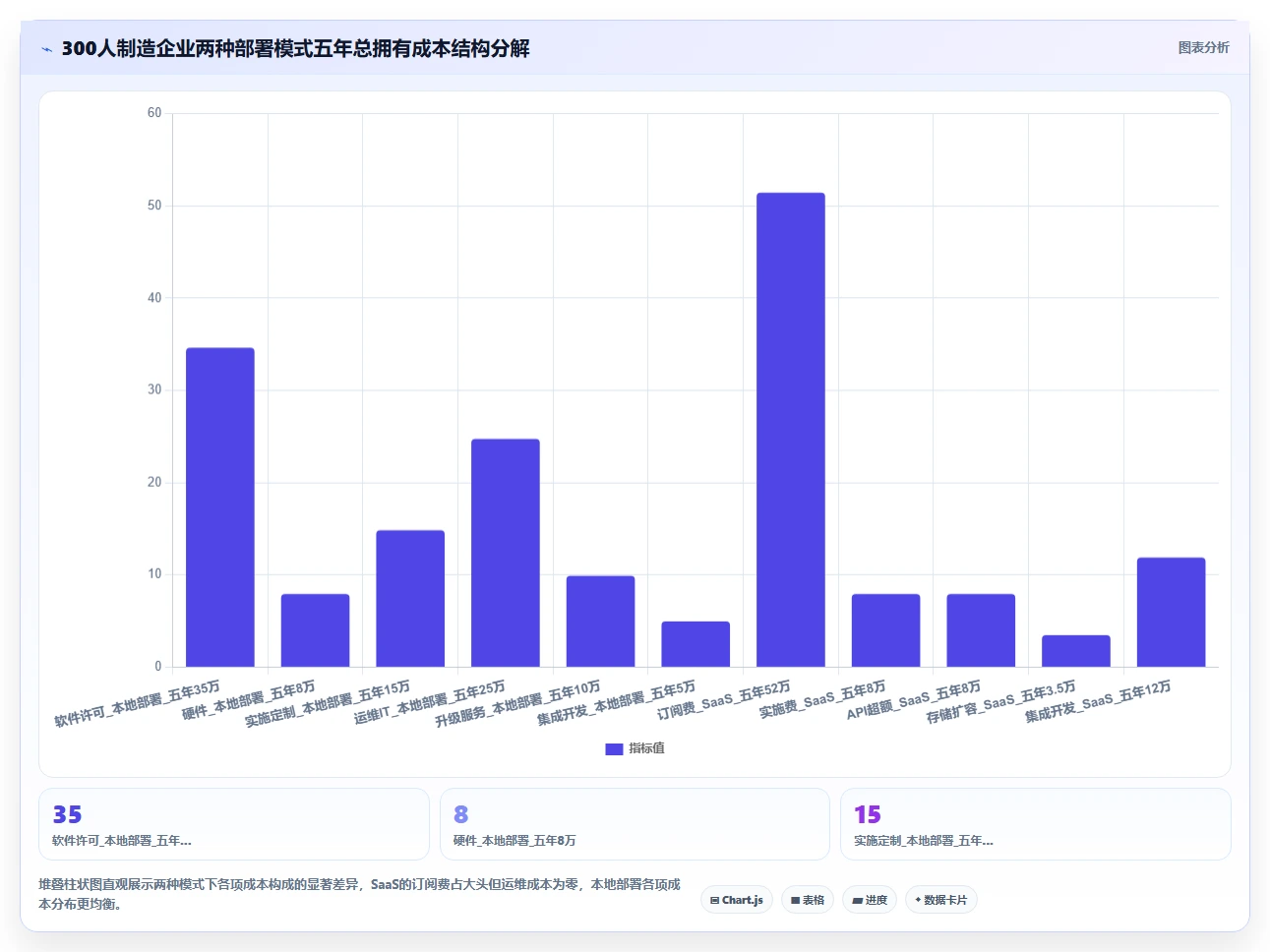 本地部署与SaaS智能人事系统对比