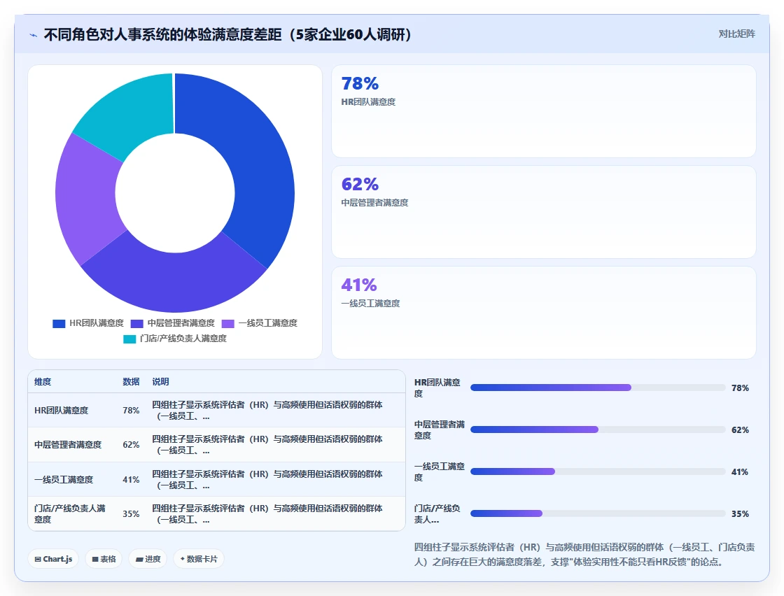 AI人事系统和传统人力资源软件哪个更实用