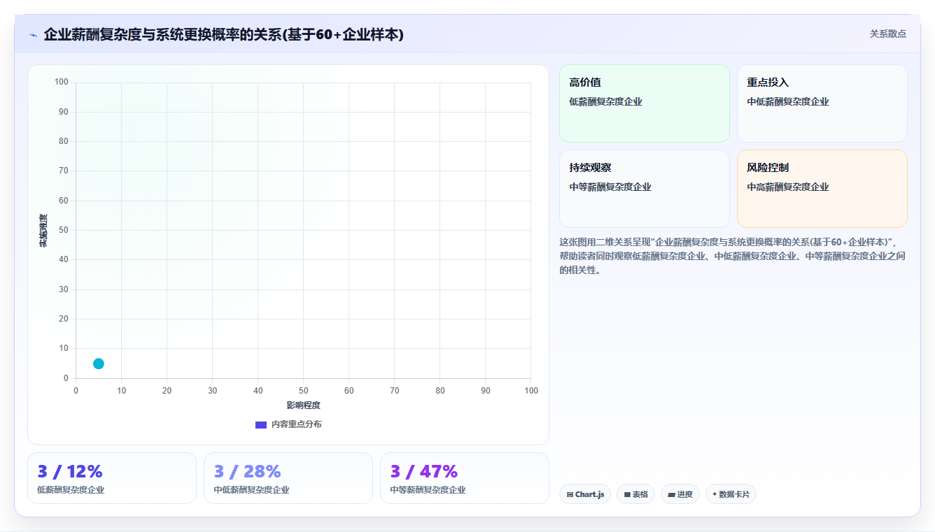 最新AI人事系统自动化算薪功能横向评测