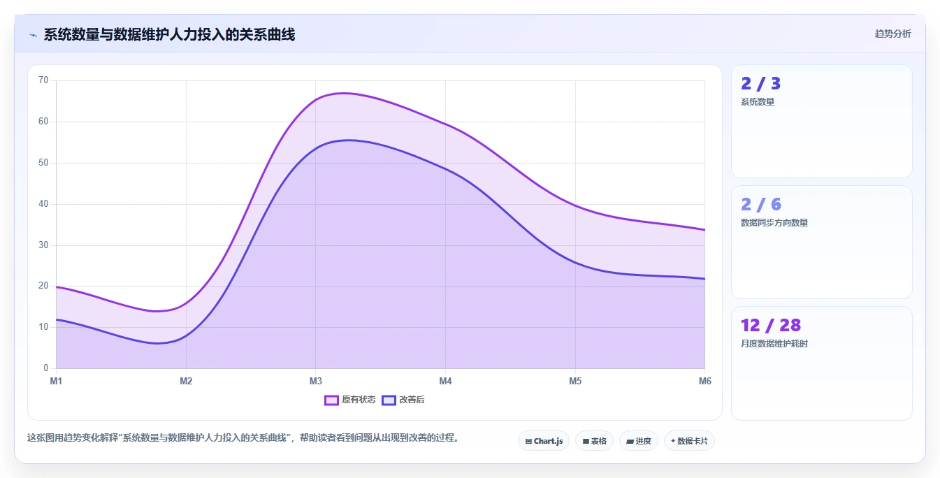 AI人事系统数据集成API如何提升效率