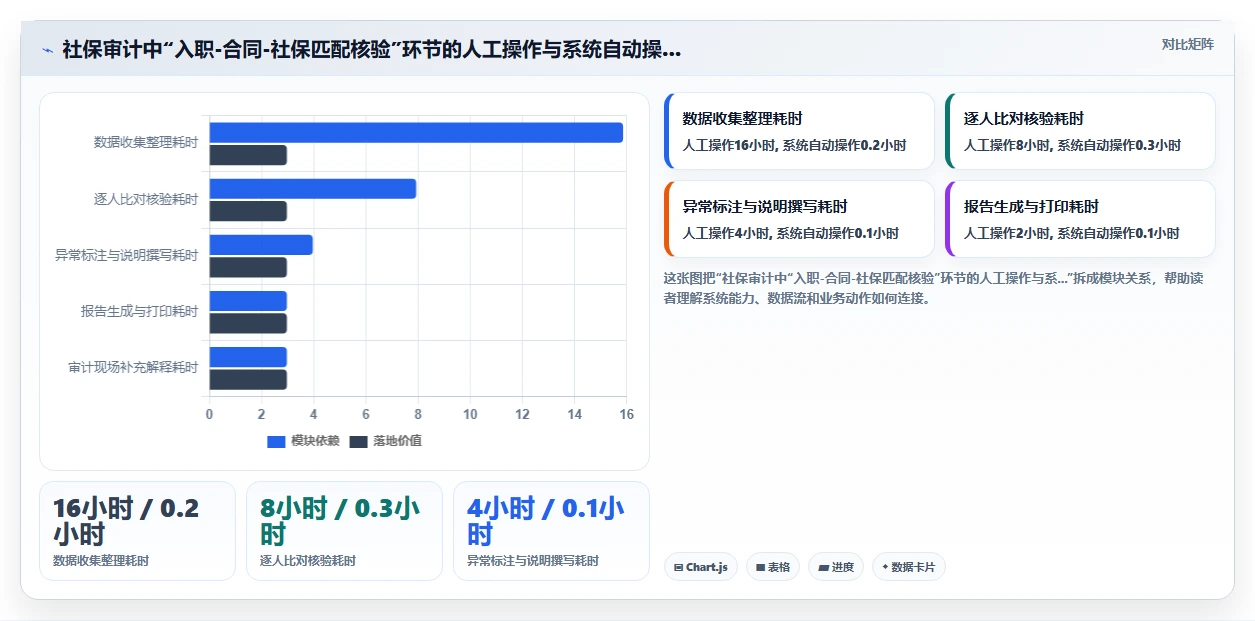 如何通过智能人事系统实现合规审计自动化
