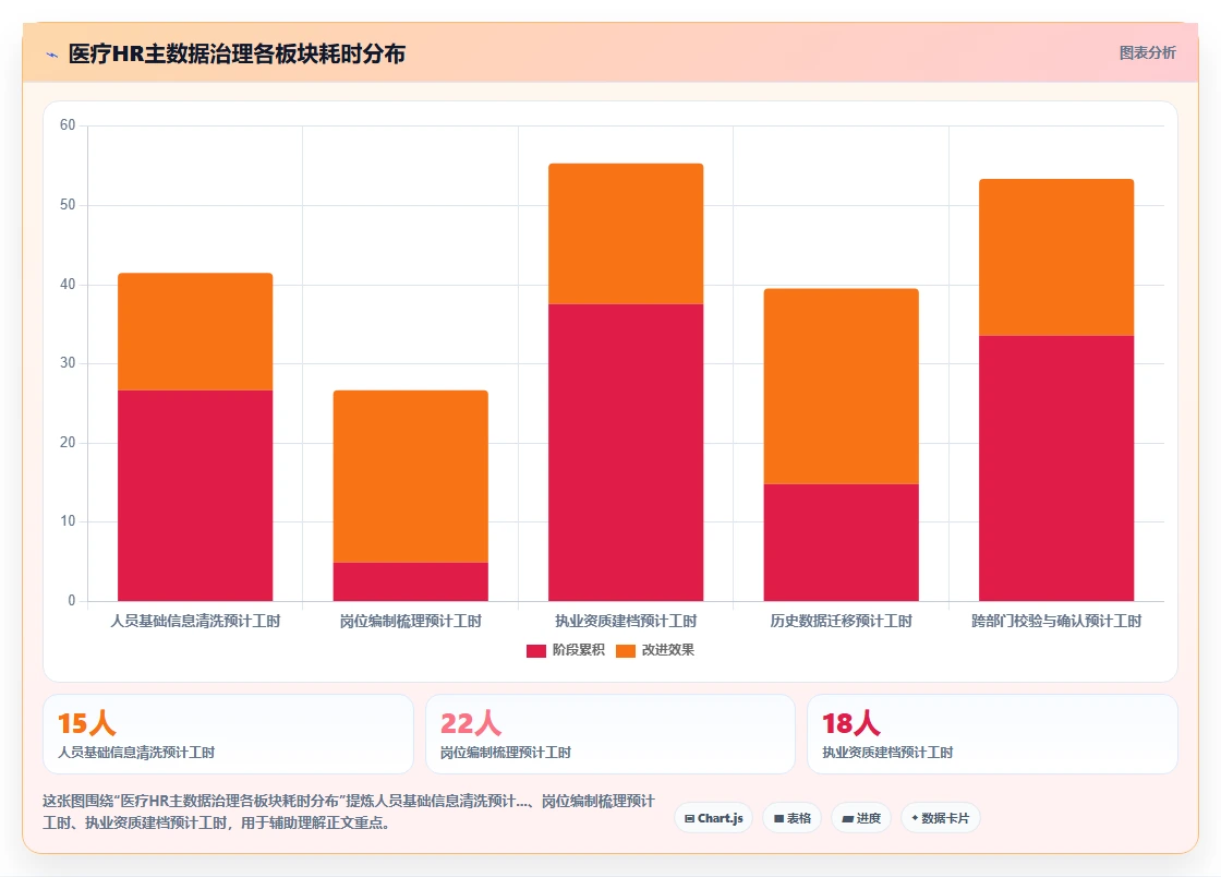智能HR系统在医疗健康的具体实施步骤