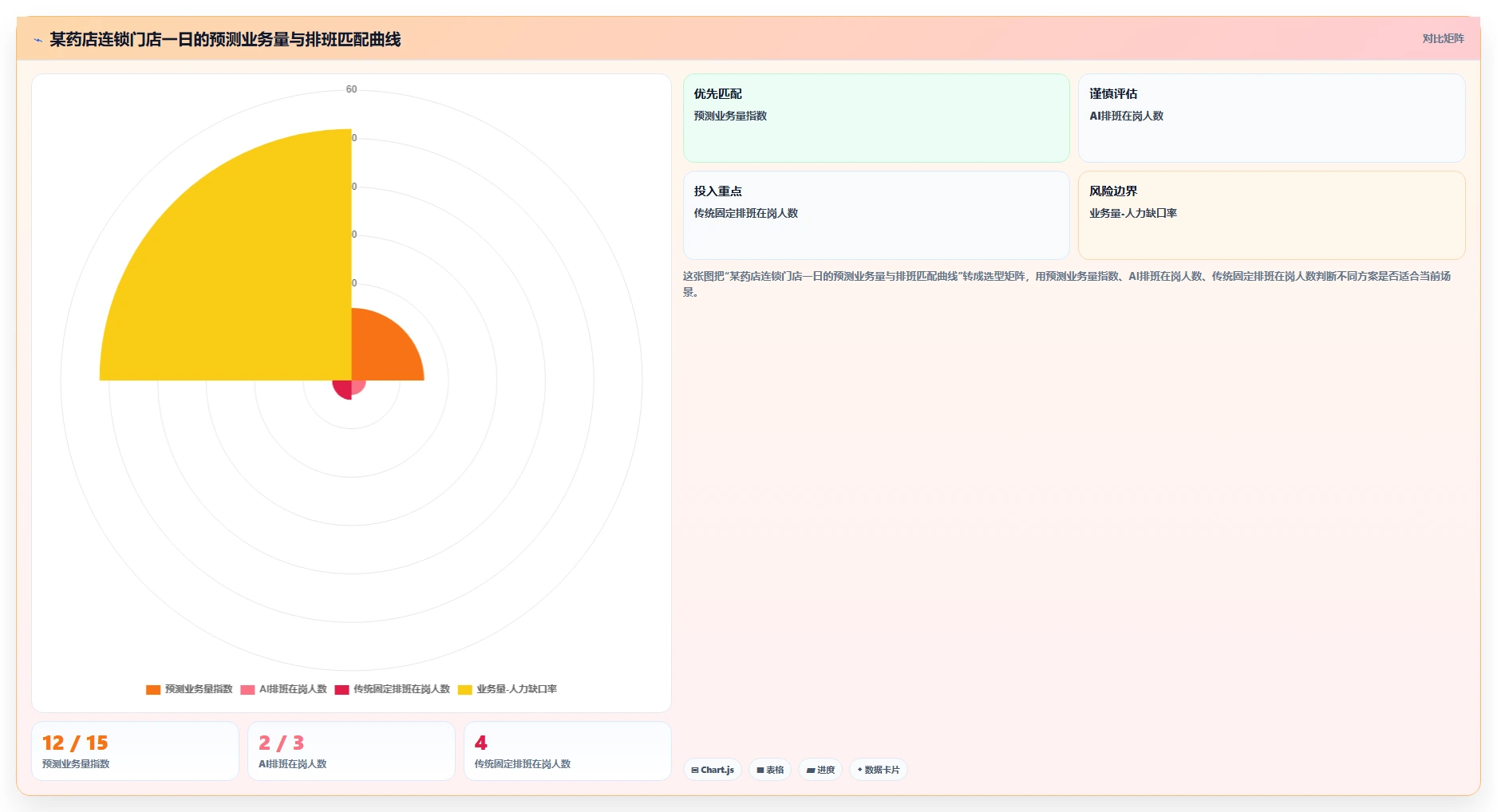 AI人资系统在中大型企业的数字化转型方案