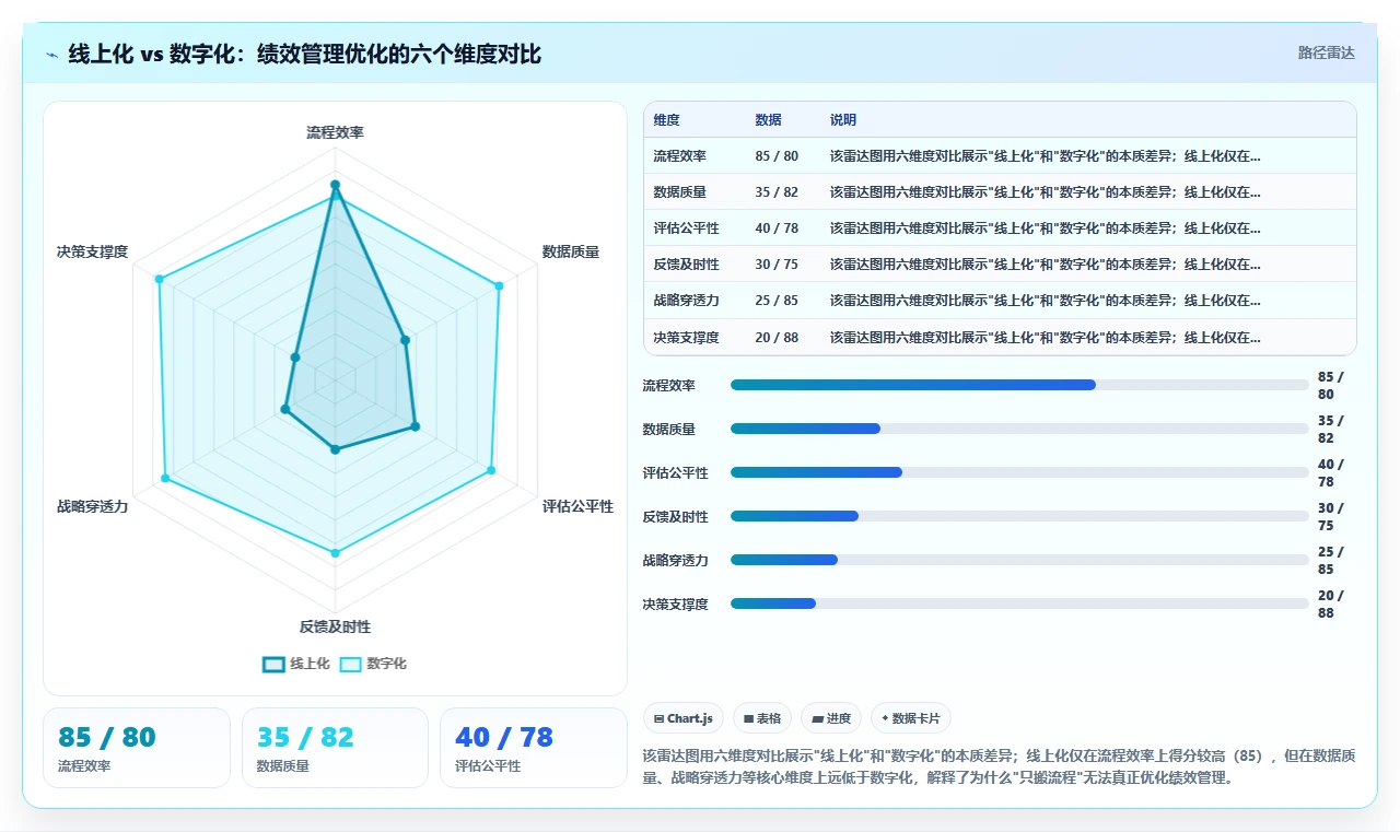 数字化人事系统如何优化绩效管理流程