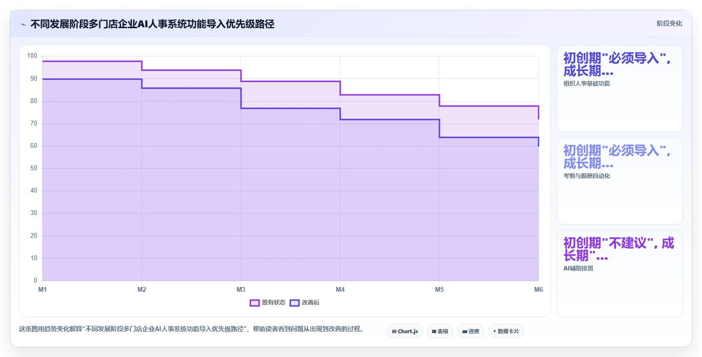 多门店企业AI人事系统应用