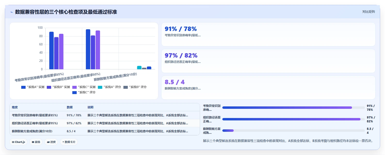 互联网企业企业AI人事系统选型指南