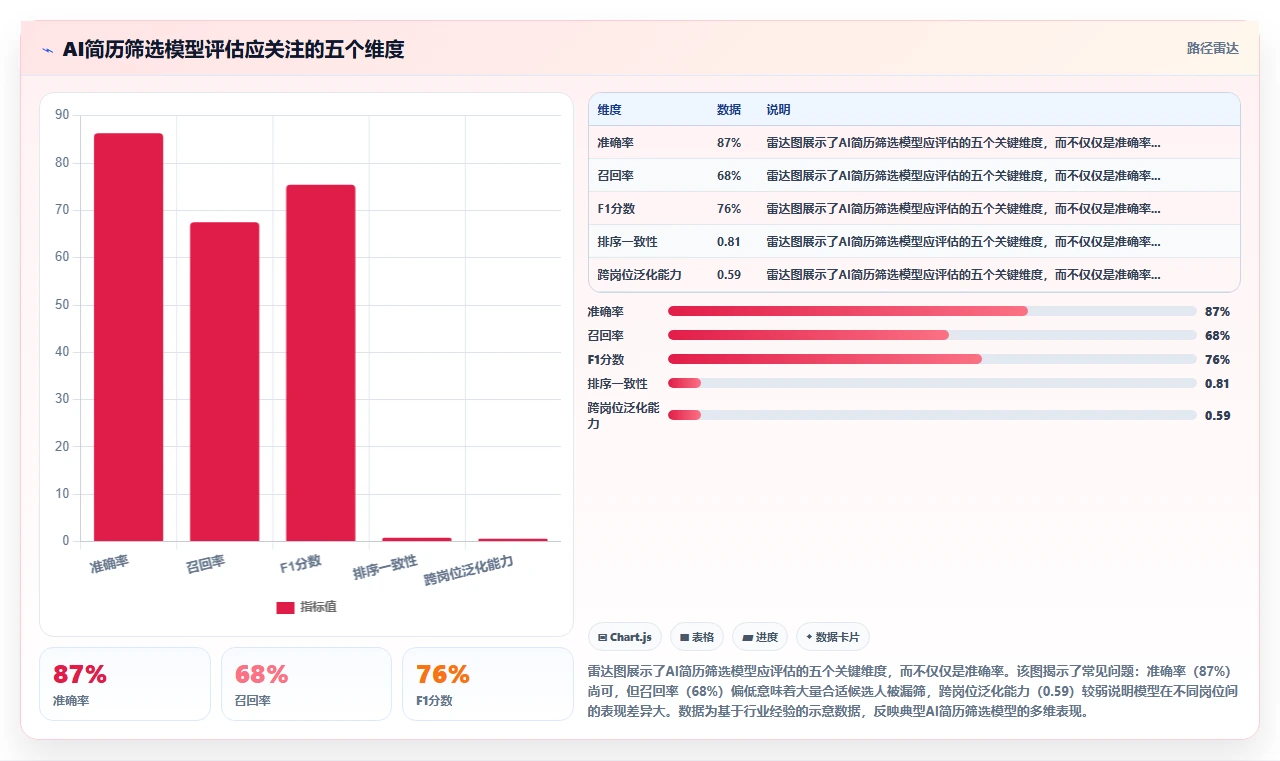 AI人资系统