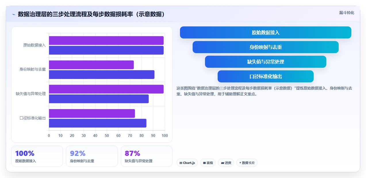 AI人力资源系统如何生成可视化人力报表