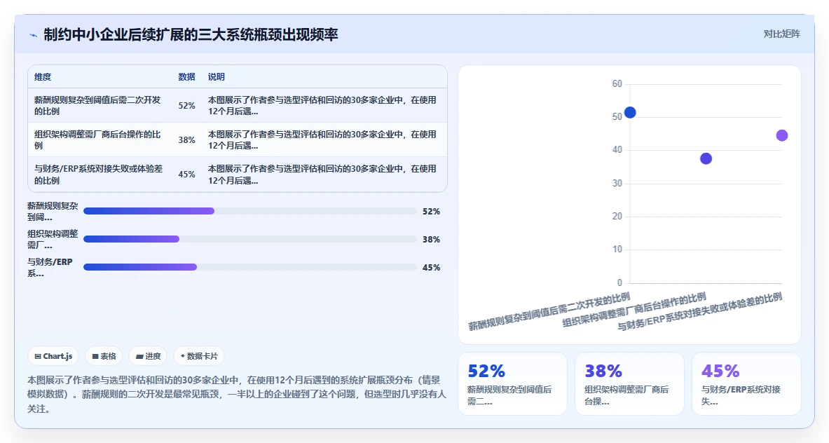 中小企业AI人事系统选型避坑指南
