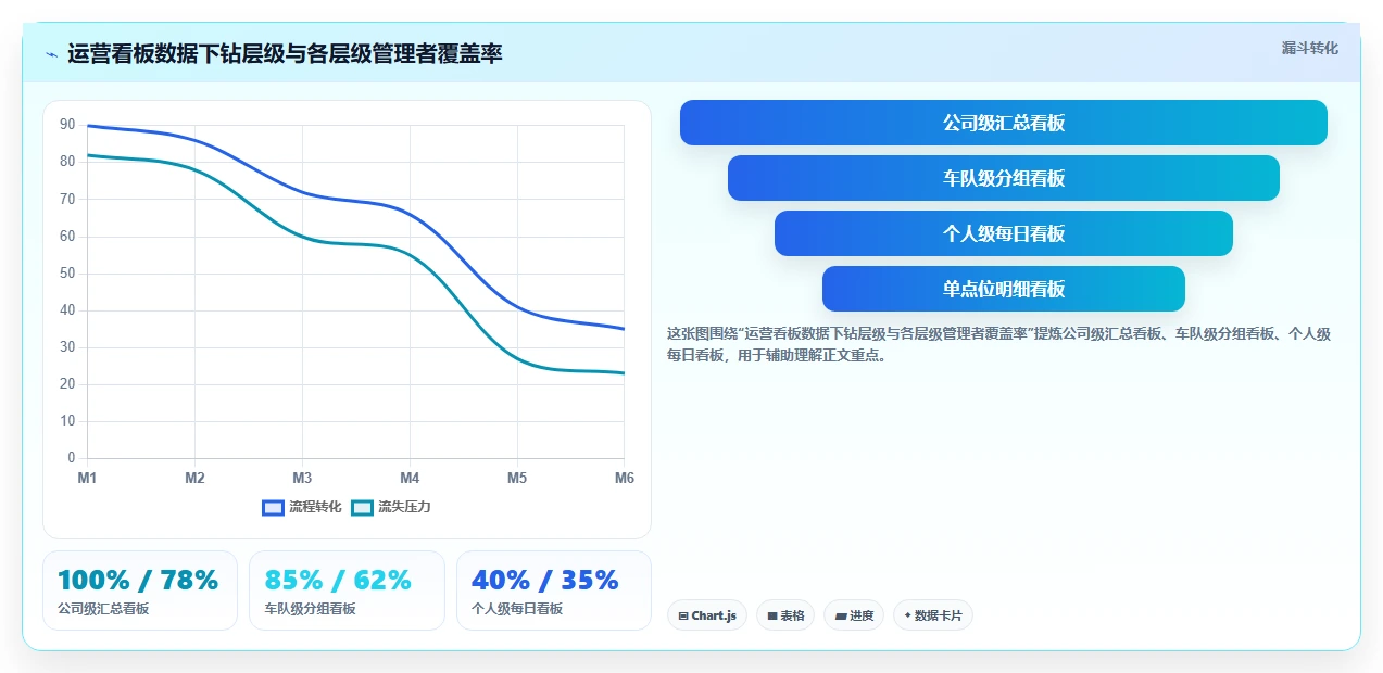 废弃物处理数字化人事系统外勤工单派发