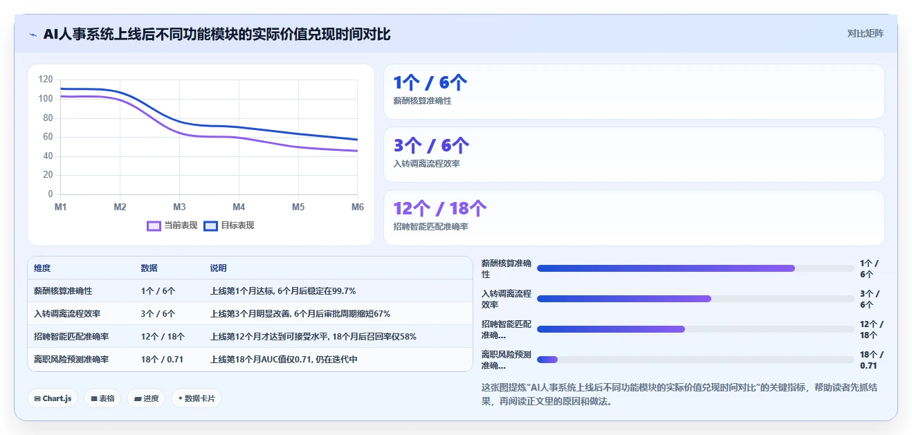 AI人事系统在集团公司的实践经验