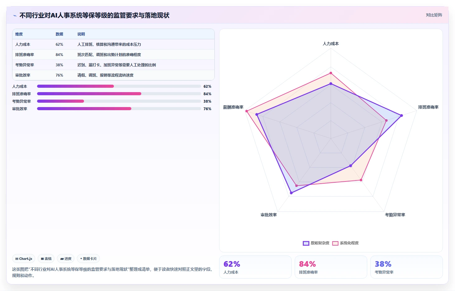 符合等保2.0的AI人事系统安全选购手册