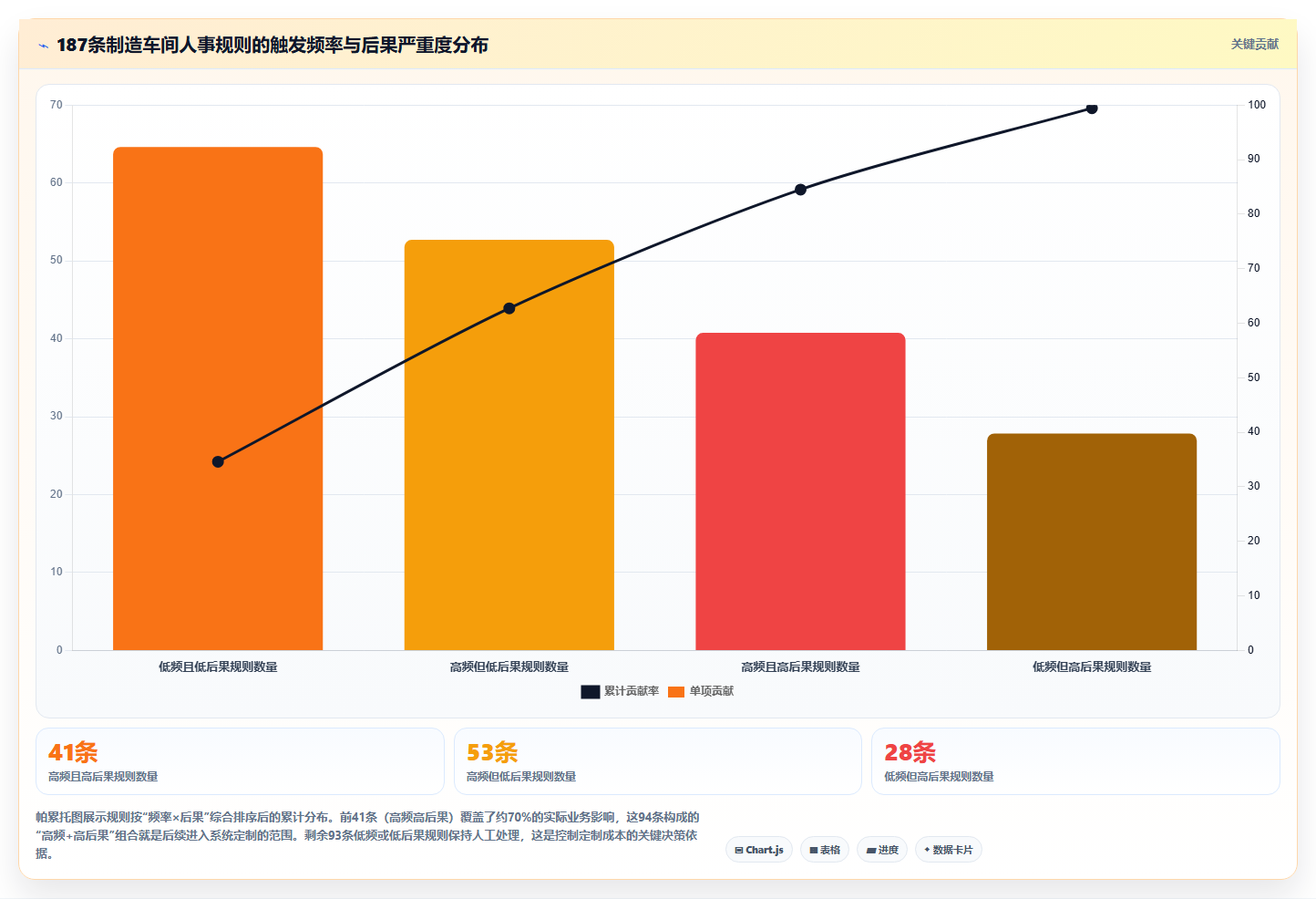 AI人事系统在制造业的定制化解决方案