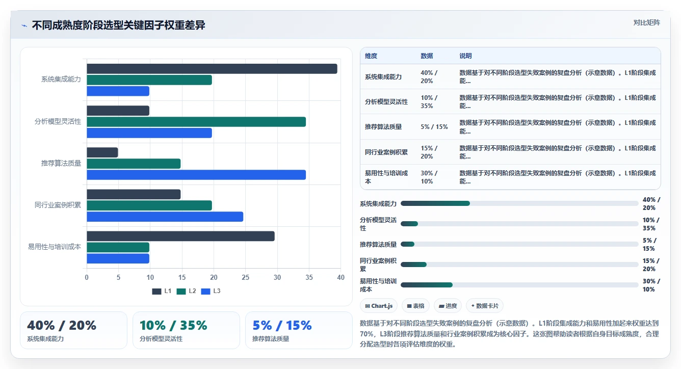 AI绩效专员智能化程度的行业对比