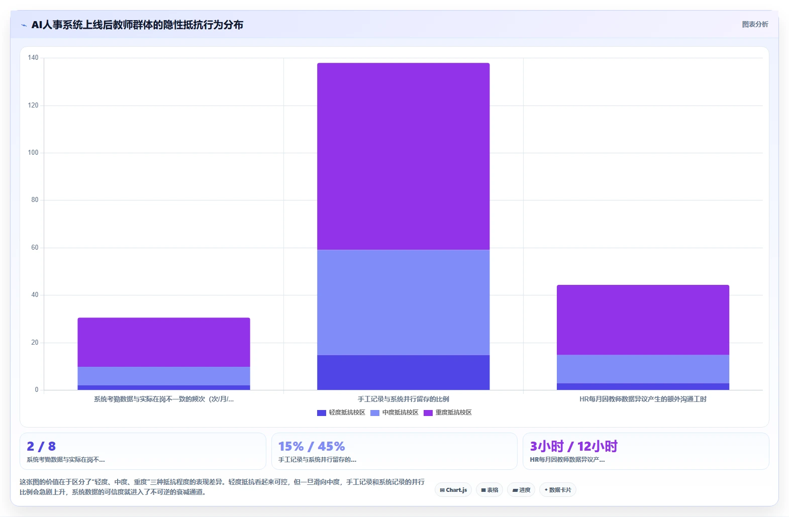 教育行业企业AI人事系统实施的难点分析