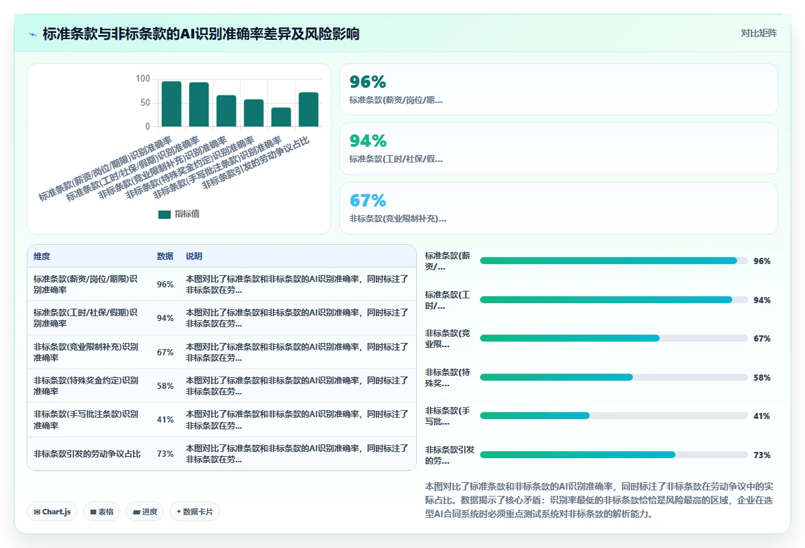 AI人事系统优化AI劳动合同管理的最佳实践